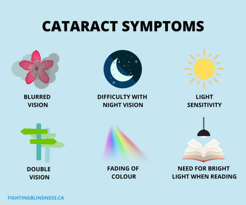 cataracts-fighting-blindness-canada-fbc